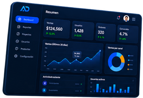 Dashboard digital para presencia web